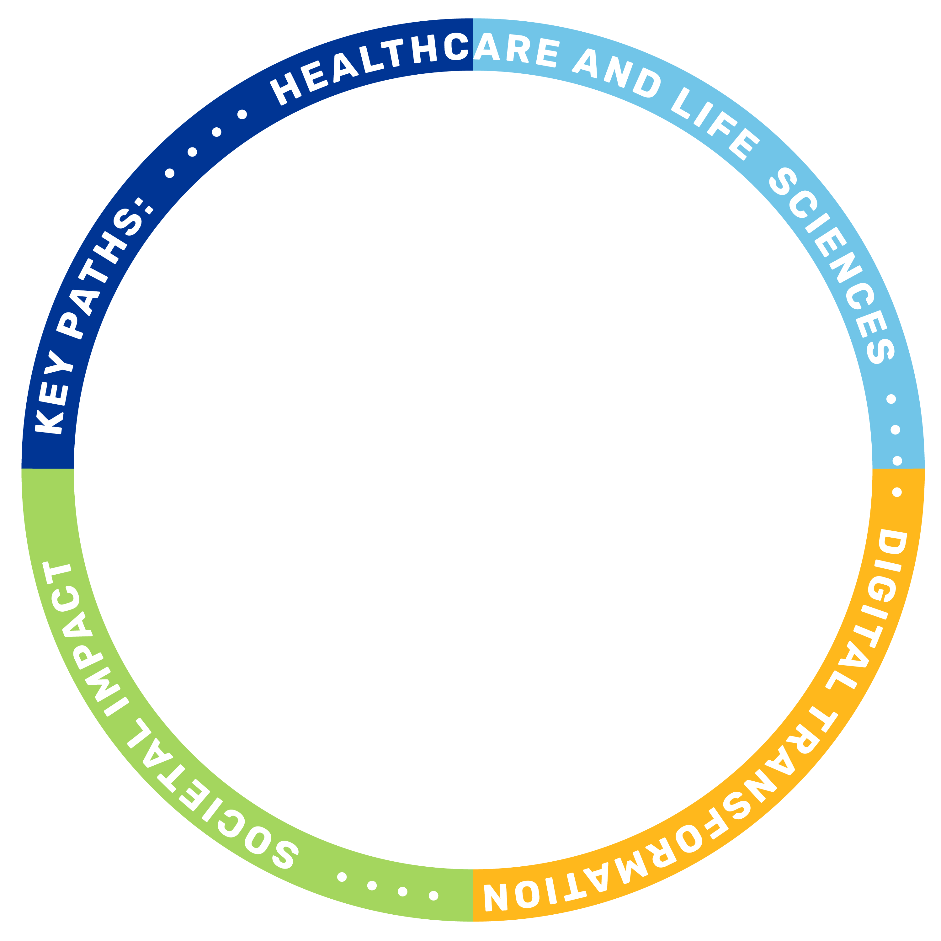 Graphic with icons displaying the paths your organization or non-profit can take to engage with Pitt Business.